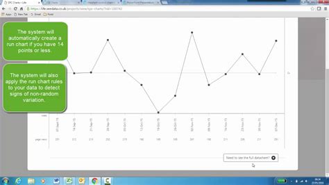 Basic Spc Chart