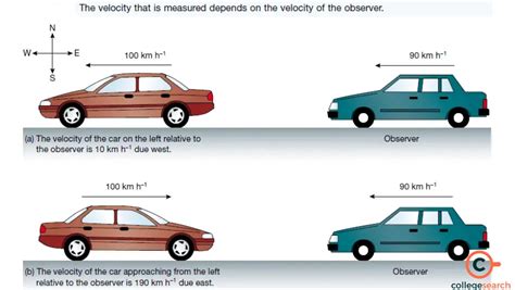 Velocity Units: Definitions, Examples, Si Units, Other Units, and ...