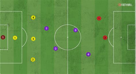 Explained: The Catenaccio System That Gave Italy Star Defenders