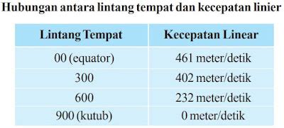 Kecepatan angin | MATSAMUKA