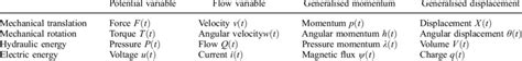 Typical energy features of mechanical systems. | Download Scientific ...