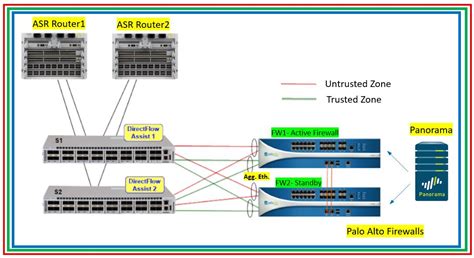 A quick study about Palo Alto Networks Firewalls and models with features and Capabilities - The ...