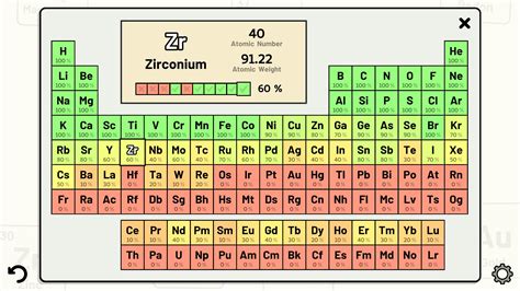 Periodic Table Quiz APK for Android Download