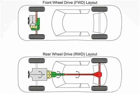 Best Front Wheel Drive Cars