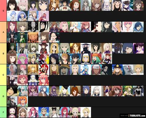 Waifu Tier List Tier List - TierLists.com