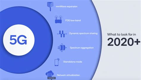 Qualcomm: What's Next in 5G - Converge Digest