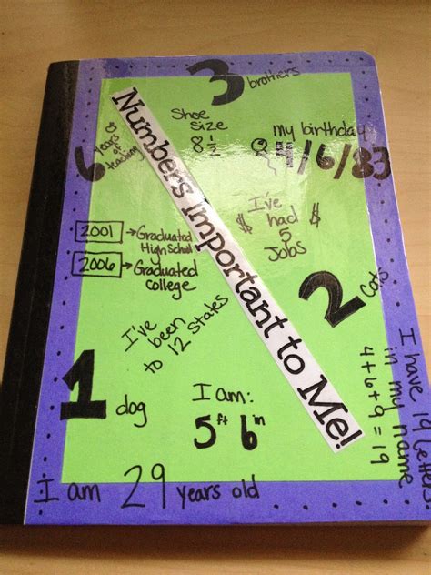 Teaching in Special Education: Interactive Student Notebooks