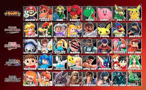 All smash characters in every smash game Tier List (Community Rankings) - TierMaker