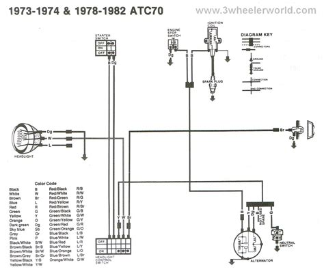 1983 Honda atc 70 wiring diagram