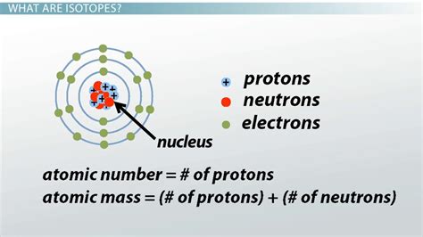 Isotope | Examples, Types & Identification - Lesson | Study.com