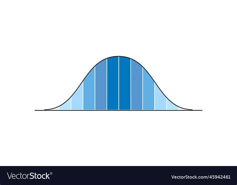 Gaussian or normal distribution graph bell shaped Vector Image