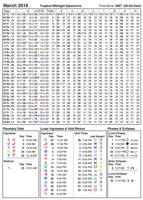 2016 EPHEMERIS – Astrological Symbols