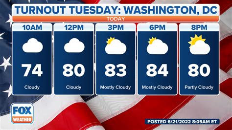 Cloudy skies, warm temperatures expected for voters in Virginia, Washington, D.C. | Fox Weather