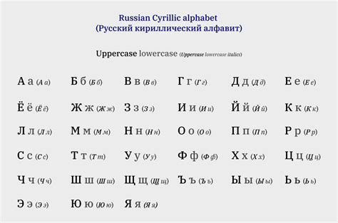 Russian alphabet — Wikipedia Republished // WIKI 2