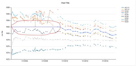 reporting services - SSRS Line chart NULL VALUE - Horizontal Line - Stack Overflow