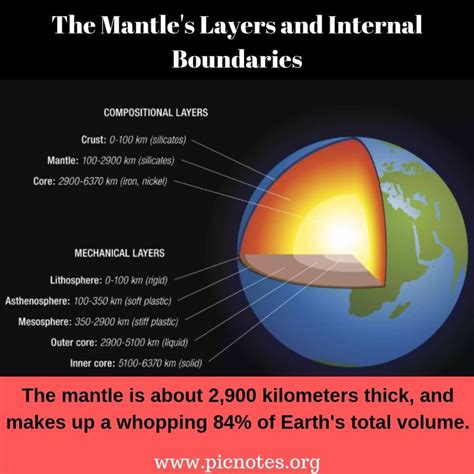 The Earth's mantle is the portion of the planet that lies between the ...