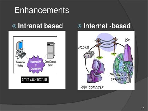 College Automation System use in Institutions