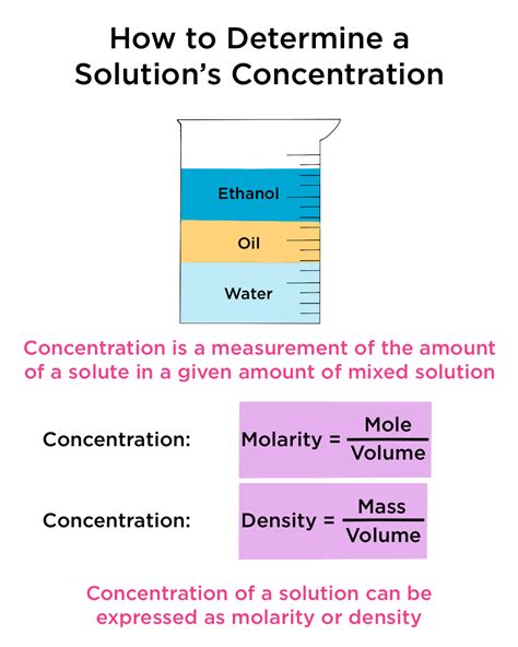 Concentration Chemistry Definition