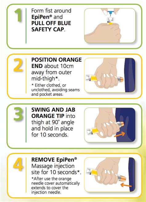 Epipen - How To Save A Life. - MyTeamSafe lone worker app