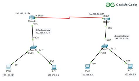 registratore George Bernard Ammirevole configure default gateway router packet tracer ciottolo ...