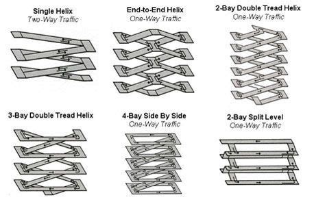 Travis Korte on Twitter | Parking design, Ramps architecture, Ramp design