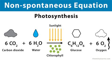 7 Non Spontaneous Reaction Example: Detailed Explanations - LAMBDAGEEKS