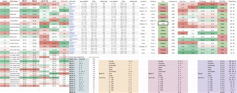 NFL 2023 – Week 17 Results - NFL Lines