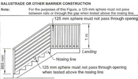 Railing Height In Meters - Handrail Height Australian Standards Intrim ...