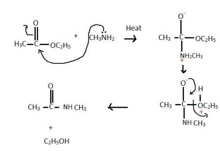 Ethyl Butyrate Synthesis