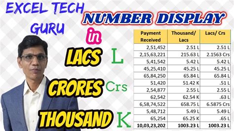 Numbers Lakh Crore in Excel | Number Format with condition | Number ...