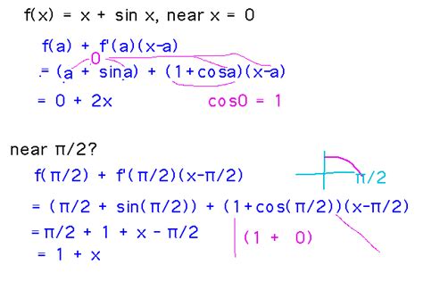 Geneseo Math 221 05 Linearization