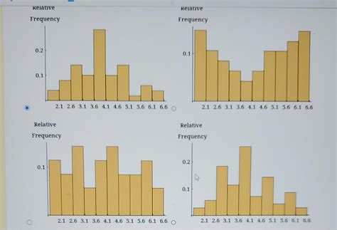 Solved Construct a relative frequency histogram for these 50 | Chegg.com