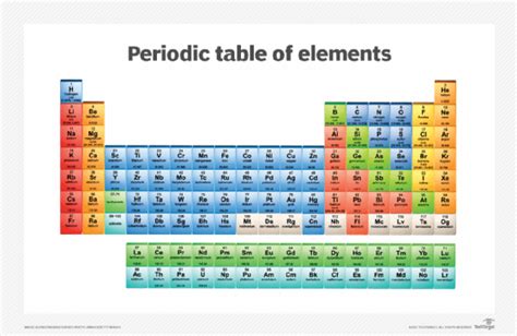 What Is An Element In Chemistry? Definition And Examples, 43% OFF