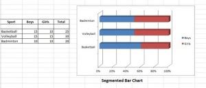 Segmented Bar Chart: Definition & Steps in Excel - Statistics How To