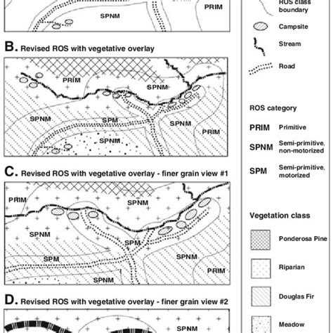 A revised ROS mapping scheme | Download Scientific Diagram