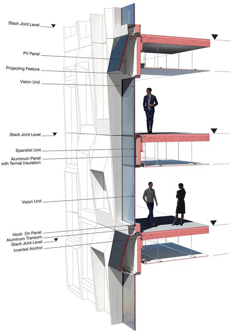 Study: Hanwha Headquarters Responsive Facade, Part 2 - UNStudio