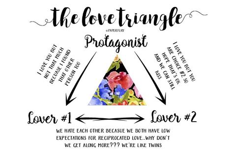 love triangle diagram