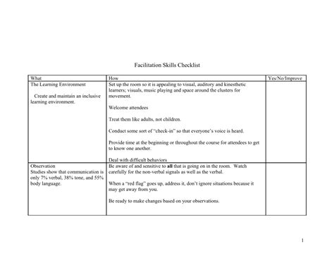 Facilitation Skills Checklist s1 - DocsLib