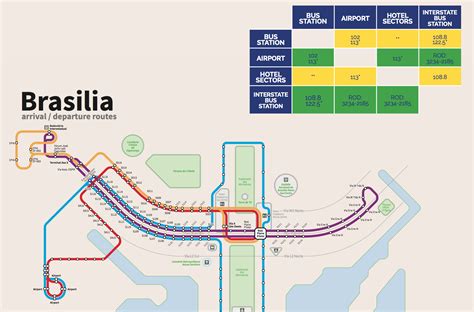 Brasilia Transport Map and Guide