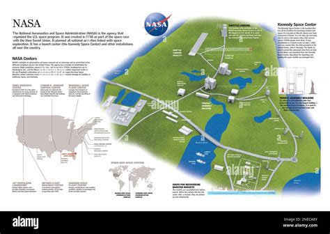 Infographics of the NASA's launch center and its bases in U.S. and NASA centers in the world ...