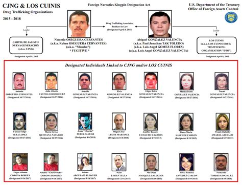 CJNG Cartel Member Extradited by DEA