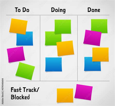 Kanban Project Management methodology flowchart template, on whiteboard ...