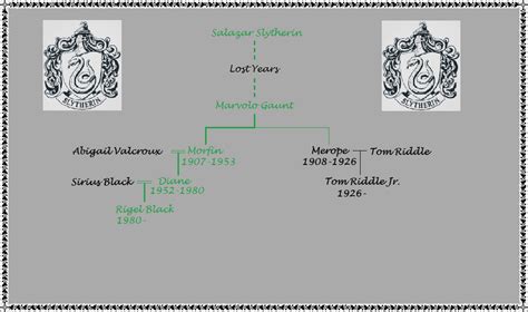 Revised Gaunt Family Tree by njchrispatrick on DeviantArt