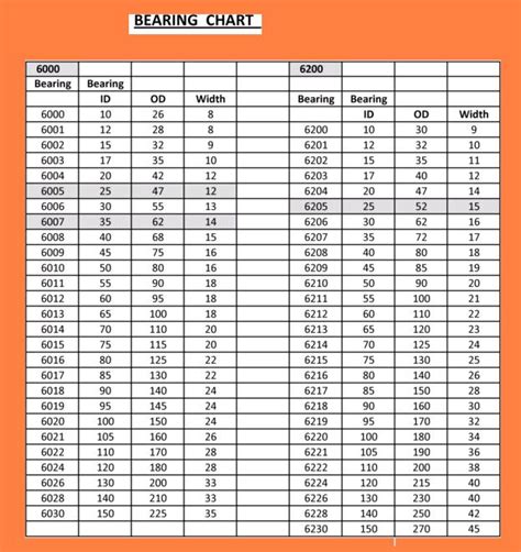 Wheel Bearing Sizes Chart Catalog