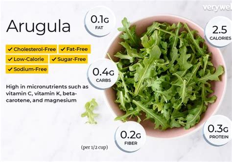 Arugula Nutrition Facts and Health Benefits