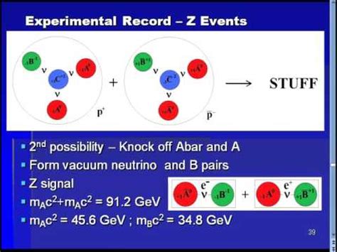 ABC Preon Model 6 - Preon Masses - YouTube