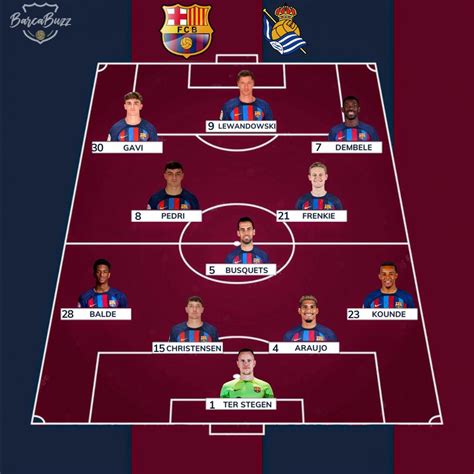 Barça Buzz on Twitter: " | OFFICIAL: Barcelona's starting XI against ...