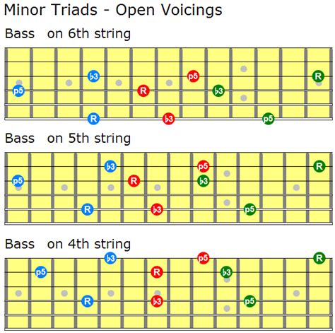 A triad chord is a combination of three notes, it is the backbone of ...