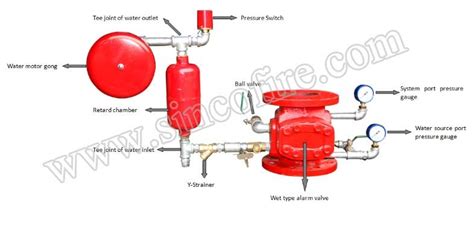 Fire Sprinkler Alarm Check Valve