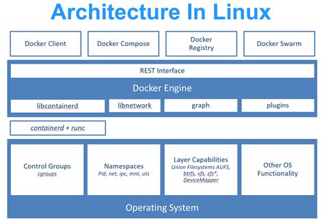 Windows container platform | Microsoft Learn